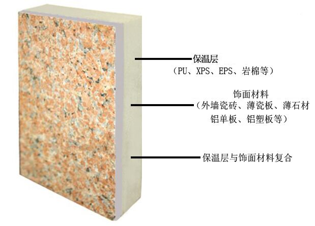 安徽省外墻保溫裝飾一體化板【巖棉聚氨酯】