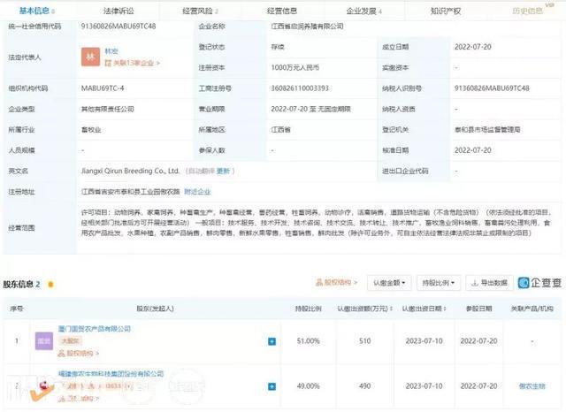 傲農生物再擴張，參股子公司江西省啟潤養殖成立，聚焦畜牧漁業飼料銷售